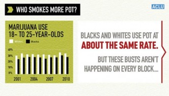 War-on-Marijuana-Who-Smokes-More-332x188.jpg