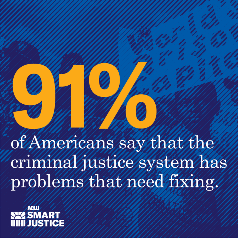 91% of Americans say the criminal justice system has problems that need fixing