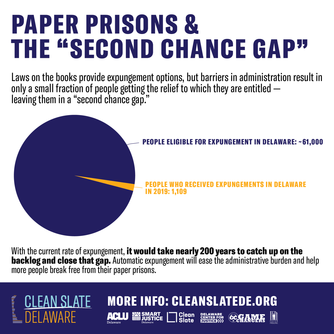 Paper Prisons and the Second Chance Gap