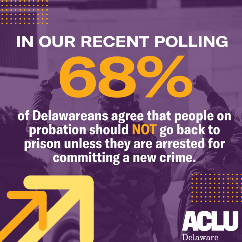 Protest image with purple overlay saying in our recent polling 68% of Delawareans agree that people on probation should not go back to prison unless they are arrested for committing a new crime.